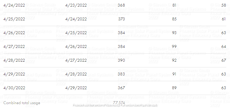 SRP MPower Combined USage