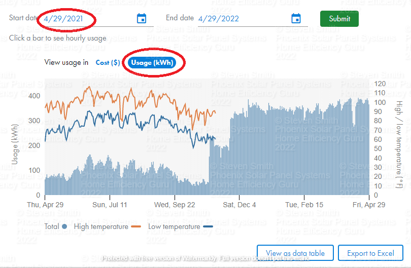 SRP MPower Daily Graph