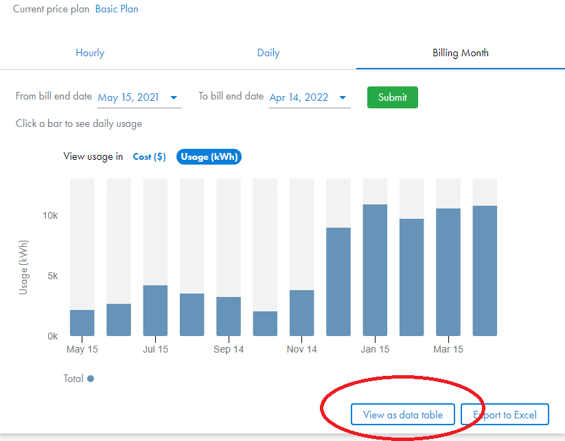 SRP View As Data Table Button